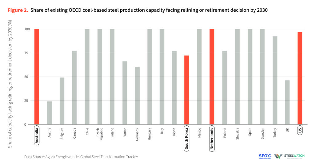 35-year blast furnace campaign at Tata Steel Europe, IJmuiden