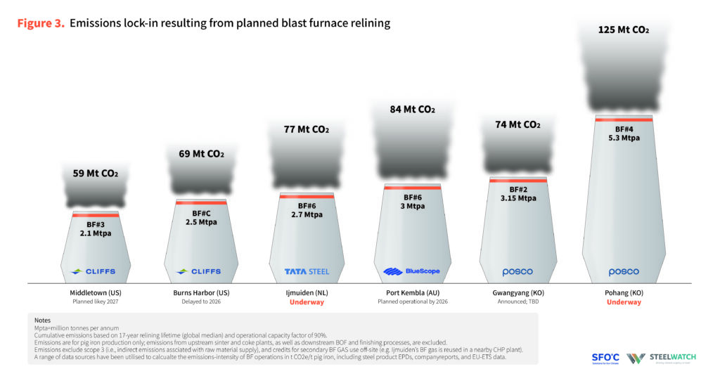 35-year blast furnace campaign at Tata Steel Europe, IJmuiden