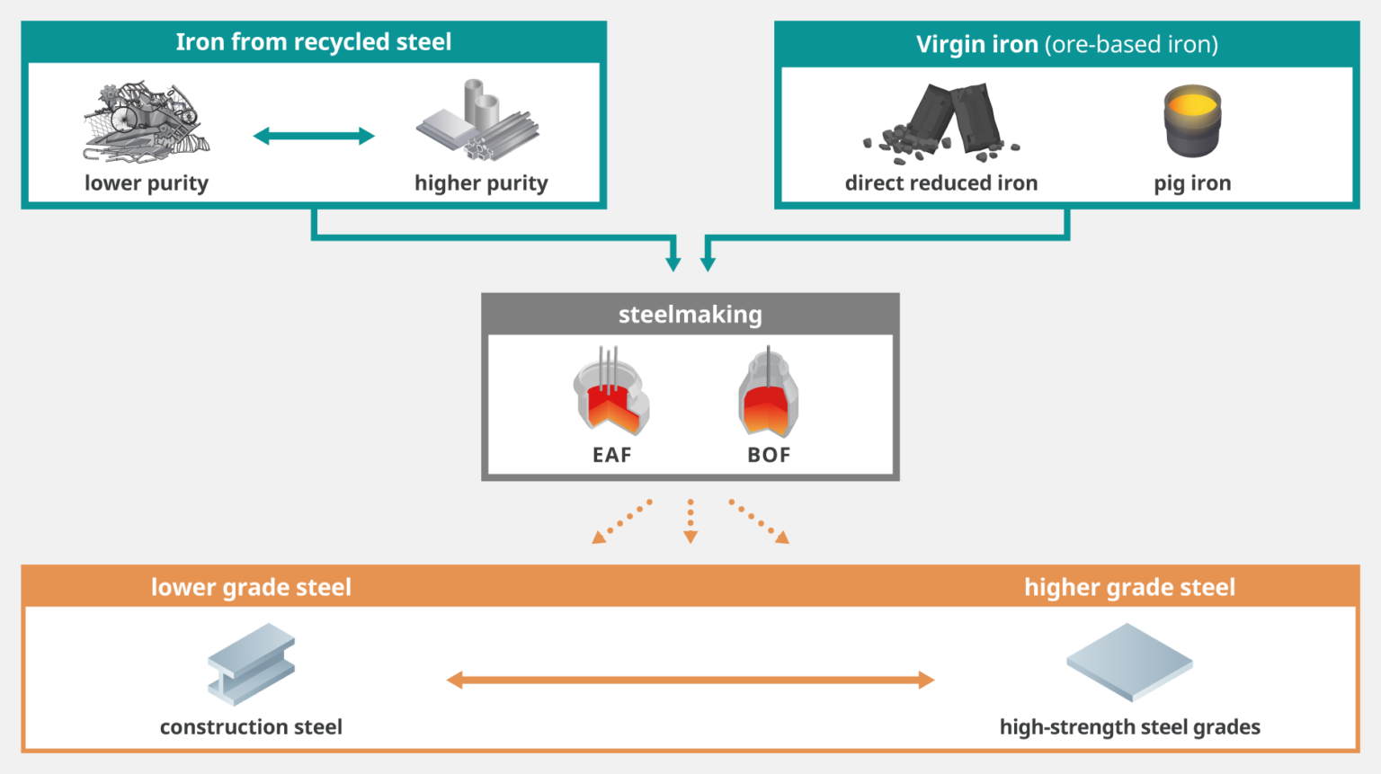 Steelmakers SteelWatch Explainer: Why the auto industry doesn’t need blast furnace ...